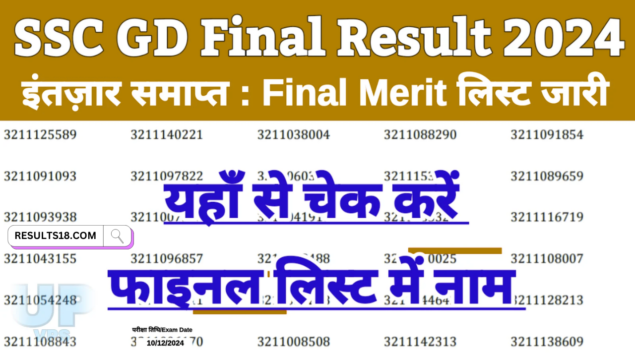 SSC GD Constable Final Merit List